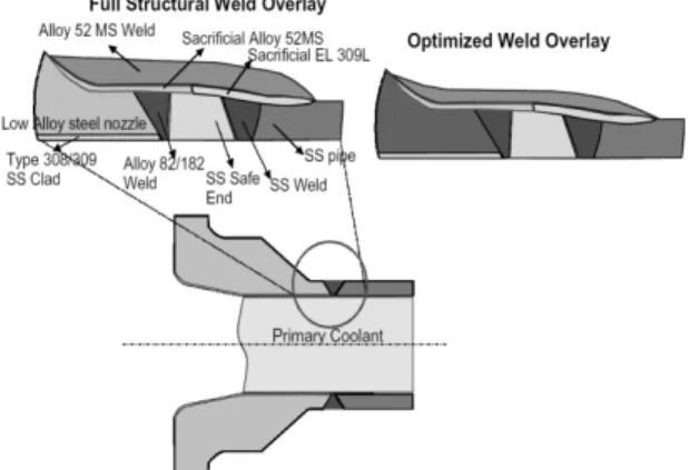 Figure  10  shows  Schematic  of  full  structural  WOL  technique.