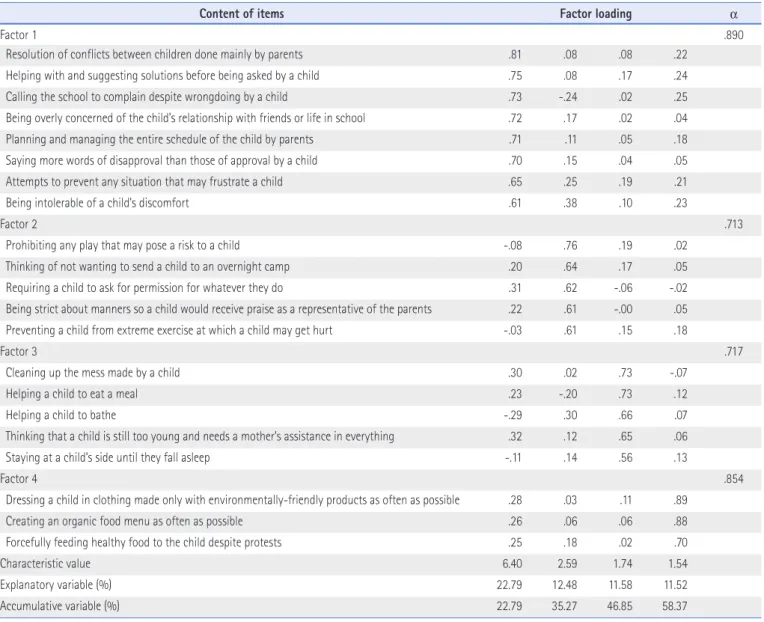 Table 2. Factor Analysis about Perception of Overprotective Behaviors toward First, Second, and Third Graders