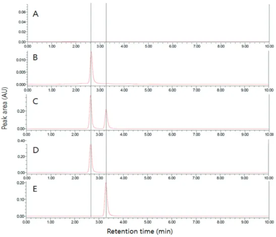 Fig. 2. Specificity for ascorbic acid using HPLC at 100 µg/mL extract; (A) methanol, (B) rugosa rose fruit extract, (C) ascorbic acid and gallic acid standard, (D) ascorbic acid, (E) gallic acid.