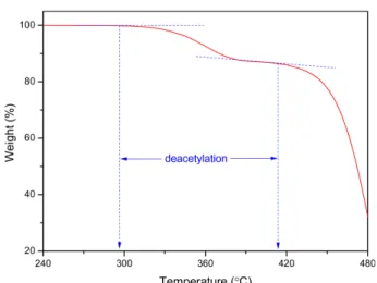 Figure 1 에서 보는 바와 같이 전기로와 석영관을 이용하여 오프라인 열분해 장치를 구성하였으며, 각 연결 부분은 외부 공기가 유입되지 않도록 실링하였으며 대기압보다 높은 압력 의 초고순도 질소를 석영관으로 흘려주었다