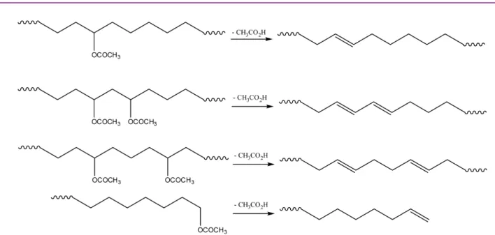 Figure 7. Py-GC/MS chromatograms of EVA (a) before and (b) after off-line pyrolysis.