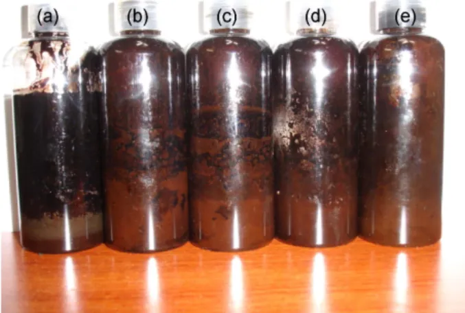 Figure 5. Phase separation behavior pictures of asphalt with (a) S4ID, (b) S5ID, (c) S6ID, (d) S4DD, (e) S5DD, and (f) S6DD.