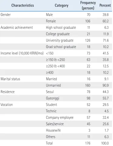 Table 3. Confirmatory Model Goodness of Fit 