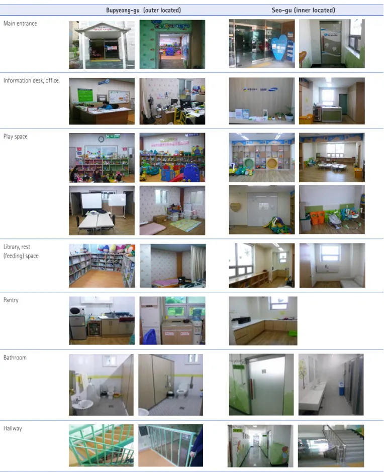 Table 7. Co-Child Care Sharing Space in Bupyeong-gu and Seo-gu
