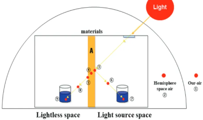Fig. 1. Experimental model and sensor location and detail minetic diagram.