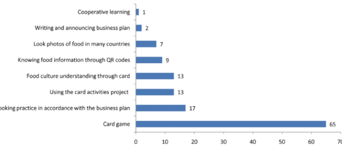 Figure 4. Enjoyable parts of card game-based instructions. QR, quick response.