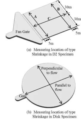 Figure 4.   Result of tensile test. 