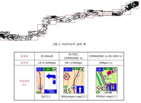 그림 8. 버퍼지도의 실제 예 적응화된 지도 대역폭망종류 2Mbps이상64~144Kbps14.4~64Kbps CDMA2000 1x EV-DO이상IS-95C,CDMA2000 1xIS-95A/B