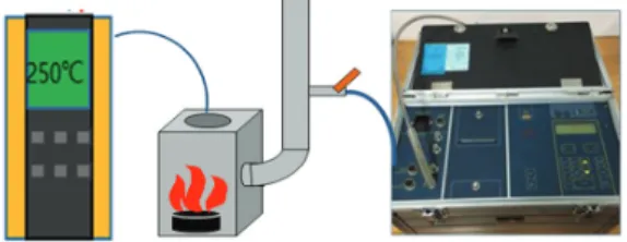 Fig. 1. Exhausting gas test.