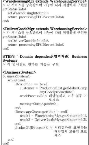 표 1. 계속