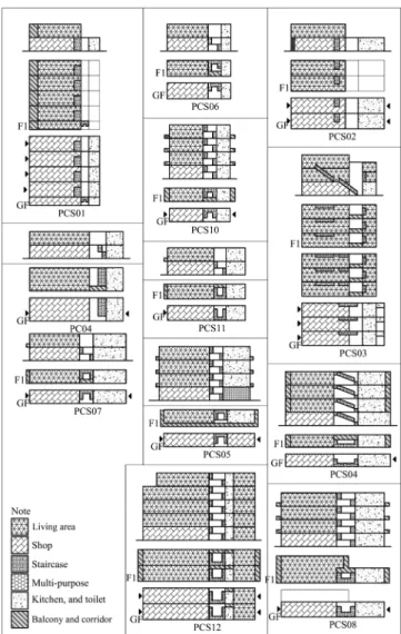 Figure 11. Organization of private courtyard shophouse (PCS) space. L, living  area; S, shop area; St, staircase; C, courtyard; K, kitchen; T, toilet.