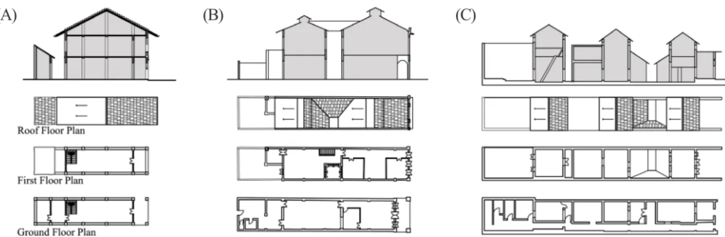 Figure 6. View of private courtyard shophouse (PCS02). Figure 7. General configuration of private courtyard shophouse (PCS02).