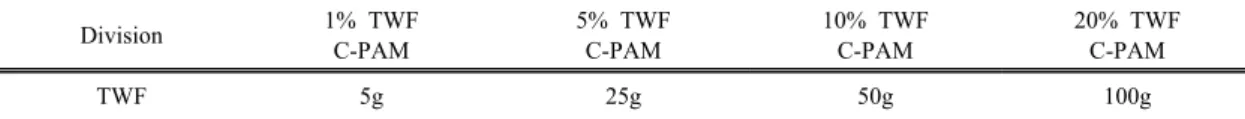 Table 1. Mix ratio of TWF in 0.2% C-PAM 500㎖