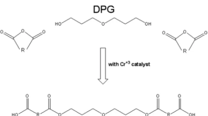 Figure 4. Compressive strengths of the epoxy/anhydride compounds with/without dipropylene glycol (DPG) as a function of weight ratio of Part A/Part B; cured at 71°C for 40hr, silica filled compound.