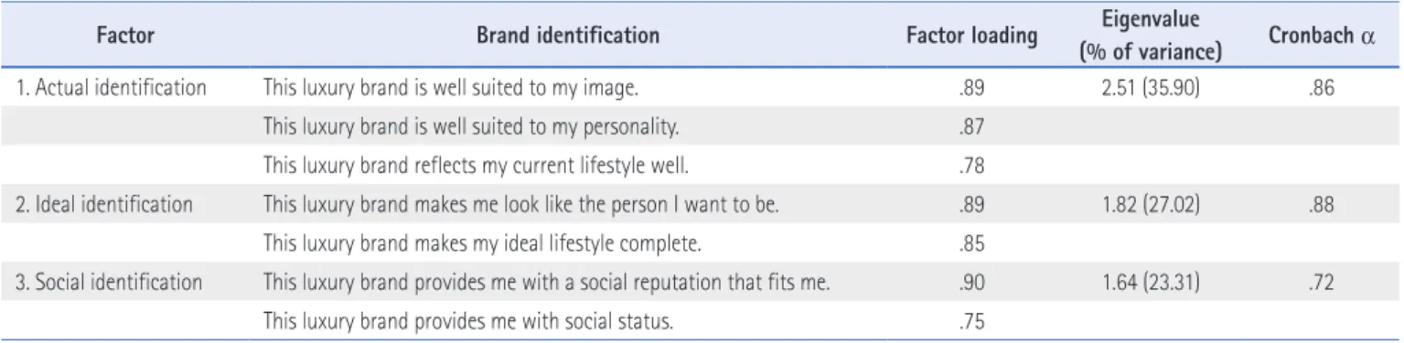 Figure 1. The conceptual research model.