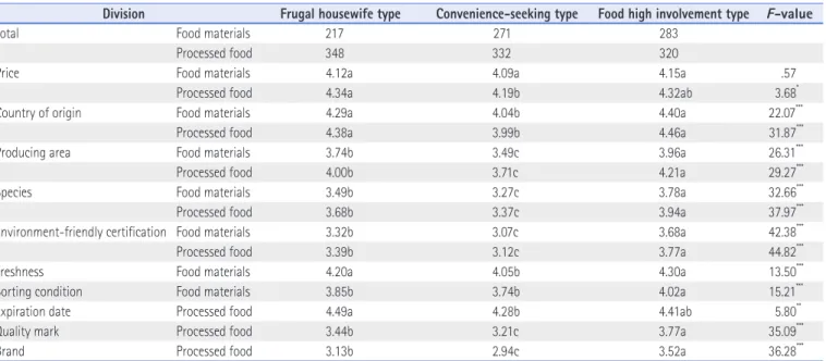 Table 11. Checklist When Purchasing Forest Products