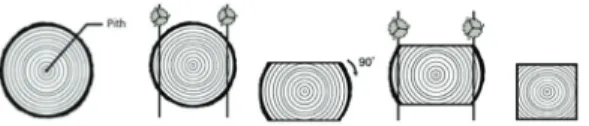 Fig. 1. Sawing method for small logs to produce small square timbers.