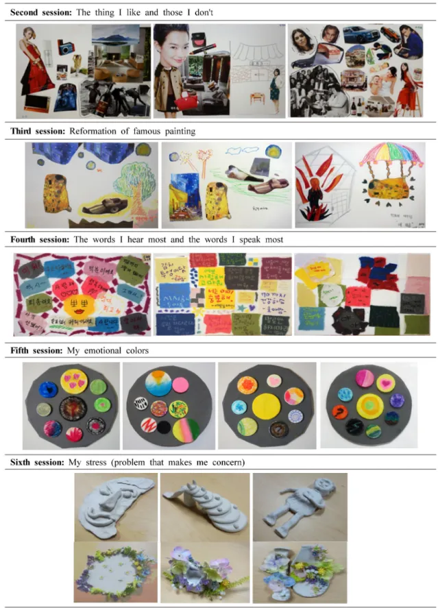 Figure 10. Drawings of experimental group per session.