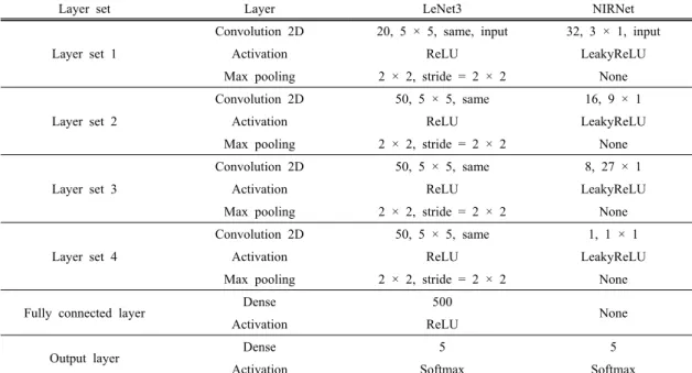 Fig. 1. Confusion matrix (Yang et al., 2019).