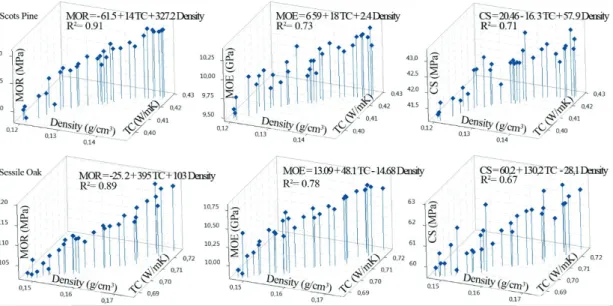 Fig. 4. The multiple regression matrices of samples.