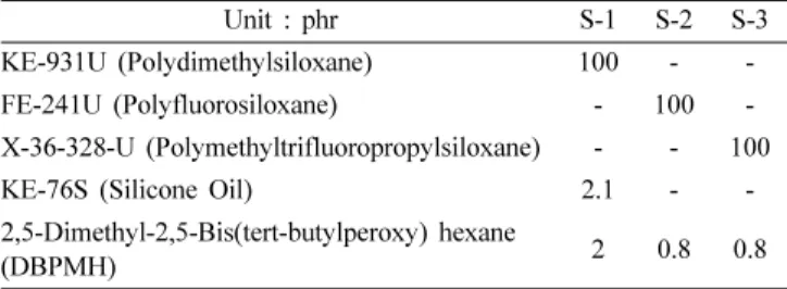 Table 1. Compositions of Silicone Sticking Chuck