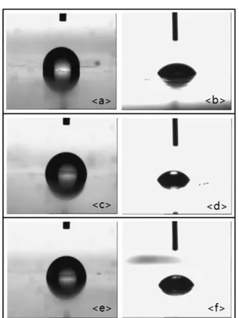 Figure 5. Contact angles of (a) S-1 H 2 O, (b) S-1 DI, (c) S-2 H 2 O, (d) S-2 DI, (e) S-3 H 2 O and (f) S-3 DI.