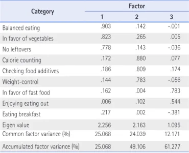 Table 7. Multi Regression Results