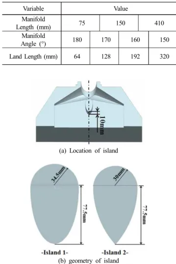 Figure  1.  Geometry  of  extrusion  die  (bottom  half)  for  butyl  rubber  sheet.