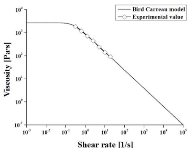 Figure  3.  Modeling  of  material  in  the  die  for  simulation  and  boun- boun-dary  conditions.