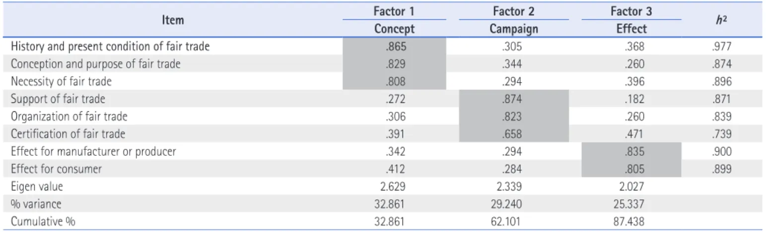 Table 2. Reliability Analysis Results