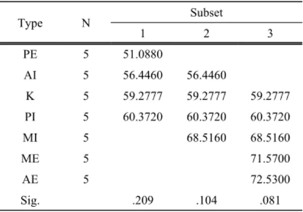 Fig. 6. Internal Bonding of all Com-ply types.