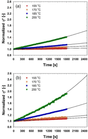 Figure  4.  Linear  rheological  properties  of  SBS  KTR  301  after  1800  s  as  a  function  of  frequency  from  SAOS  test;  (a)  storage  modulus  (Gᐟ),  loss  modulus  (Gᐥ),  and  (b)  complex  viscosity  (η*),  tan  δ.