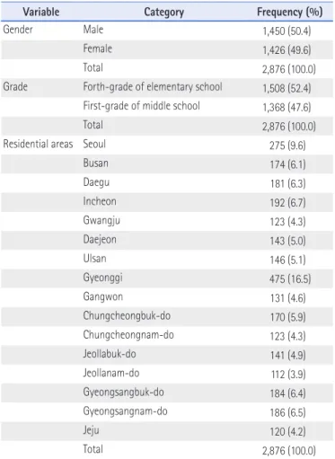 Table 1. Characteristics of Participants
