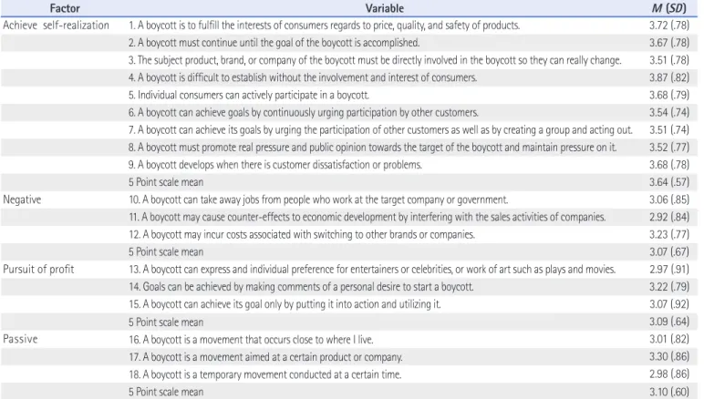 Table 3. Results of K-Cluster Analysis Variable