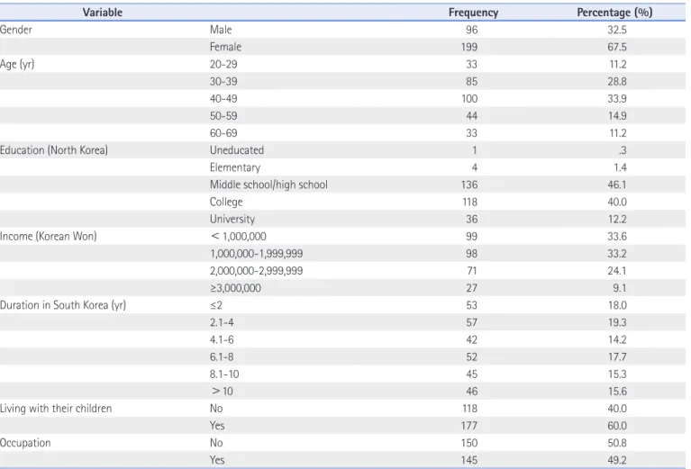 Table 1. Socio-Demographic Characteristics of the Sample ( N=295)