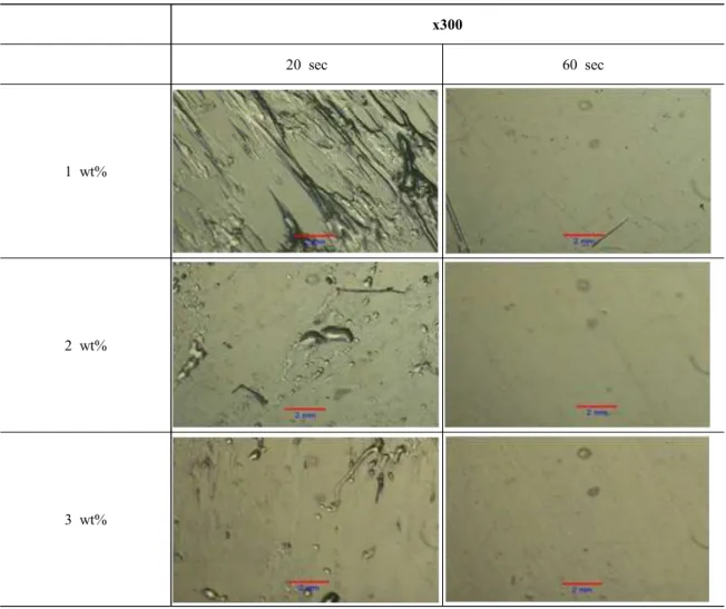 Figure  3.  Surface  of  PET  film  after  peel  test  20  and  60  sec  of  UV  exposure  time