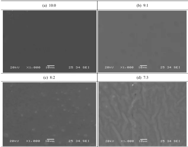 Figure  6.  SEM  micrographs  of  fracture  surface  of  Acryl/LIR-50  PSA  ;  (a)  10:0,  (b)  9:1,  (c)  8:2,  (d)  7:3.