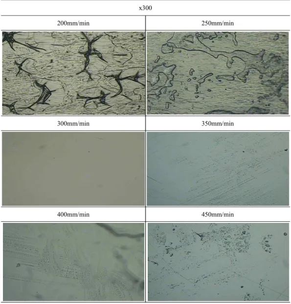 Figure  11.  Peel  strength  of  UV  cured  PSA  with  varying  peeling  rate.