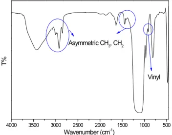 Figure  7.  TGA  curve  of  the  silica-TESPT-BR  model  composite.