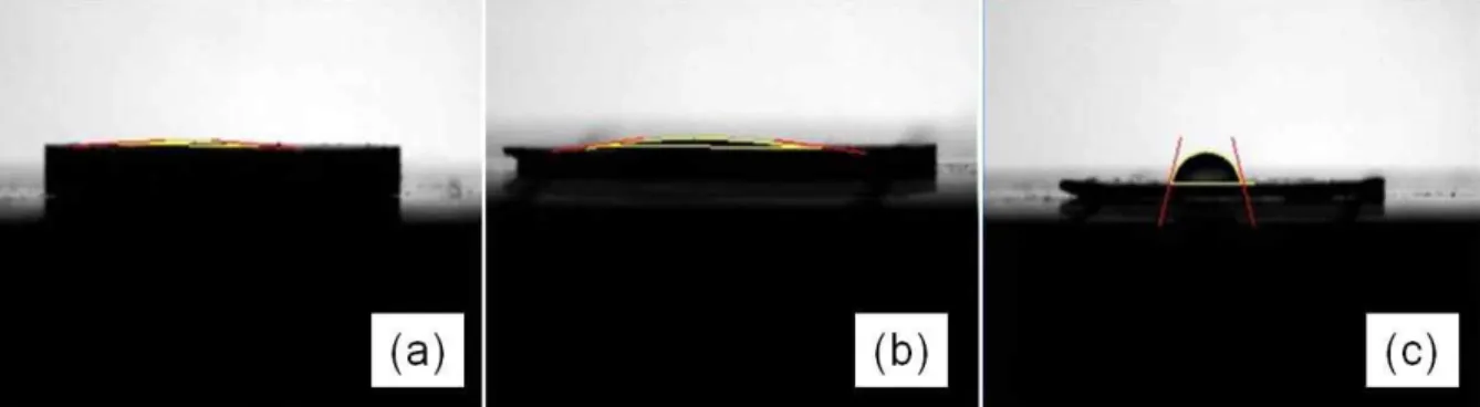 Figure  8.  Contact  angles  of  silica  (a),  modified  silica  (b),  and  silica–TESPT-BR  model  composite  (c).
