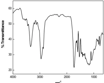 Figure  1.  FT-IR  Spectrum  of  NCO  prepolymer.