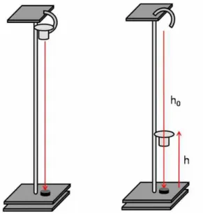Figure  2의  (a)는 경량충격음을  측정한 사진이고,  Figure  2의  (b)는 중량충격음을 측정한 사진이다.  180  mm  두께의 실험동  2층  바닥에  방진고무가  적용된  진동제어  시스템을  놓고  그  위에 다시 50  mm  두께의 마감 몰탈을 올려 놓는다