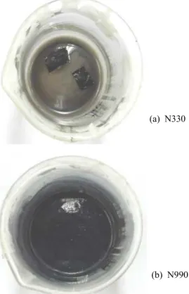 Figure  4.  Rheocurves  of  butyl  rubber  compounds  containing  different  carbon  blacks.