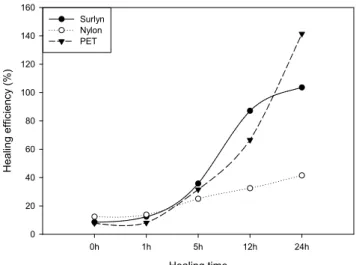 Figure  18.  Phase  angle  (at  25℃)  of  Surlyn-modified  asphalt.