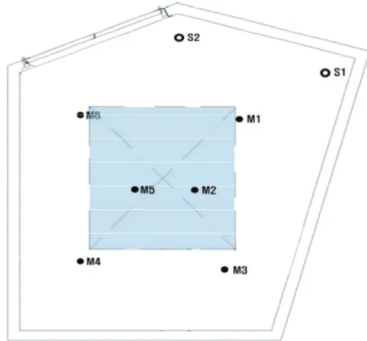 Fig. 3. Placement of sound-absorption measuring devices in the reverberation room method.