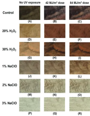 Fig. 3. Color changes of walnut veneer treated by  hydrogen peroxide and sodium hypochlorite after UV exposure test