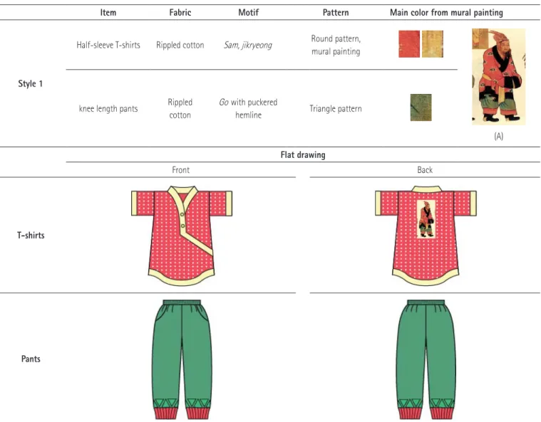 Figure 6. Design explanation of Style 1. (A) was reprinted with permission from [6].