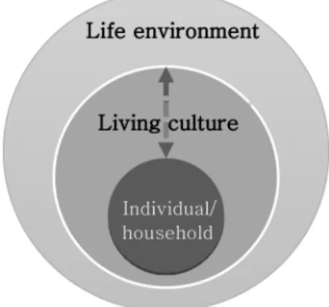 Figure 2. Two-wing model. PC, production-consumption; CS, consumption-social environment; PS, production-social environment; PCS, production-consump- production-consump-tion-social environment.