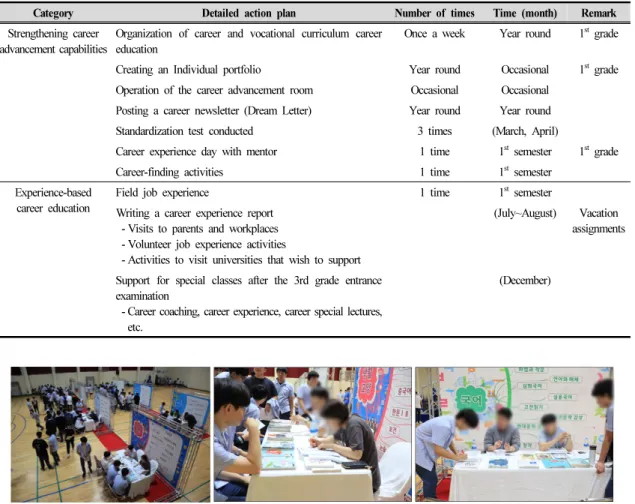 Figure 1. Scenes of the H high school subject fair