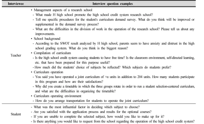 Table 3. Interview question examples for teachers and students